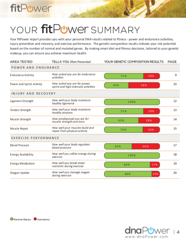 Fit_Power_Summary_Report